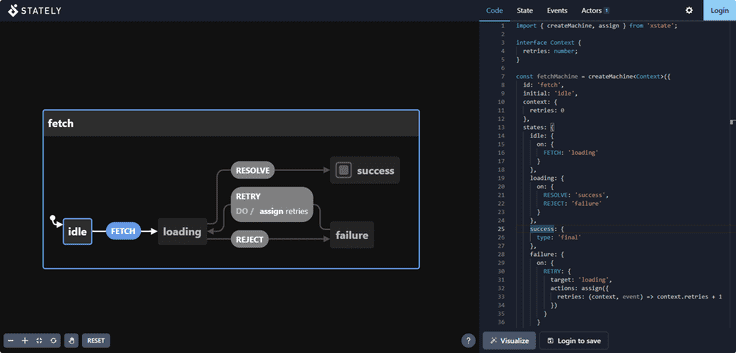 A visual editor for state machines where you input a JSON state object and it's visualized as a state diagram